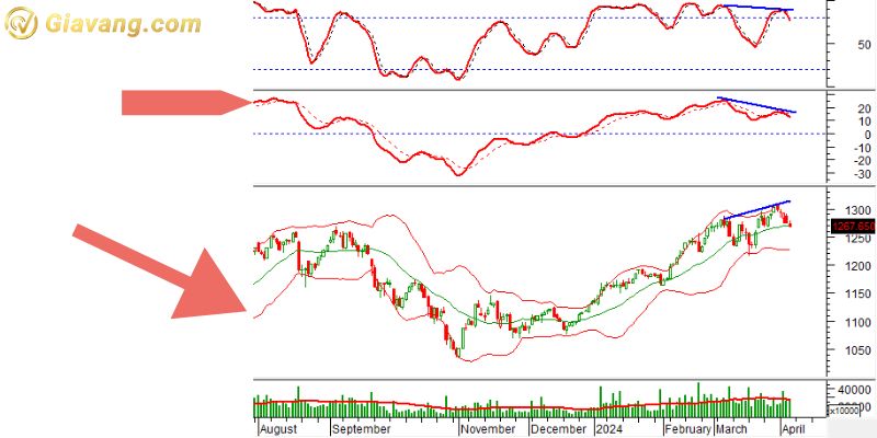 Phân tích kỹ thuật VN30-Index