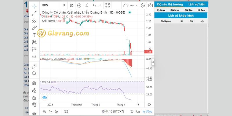 Biểu đồ giá cổ phiếu QBS 
