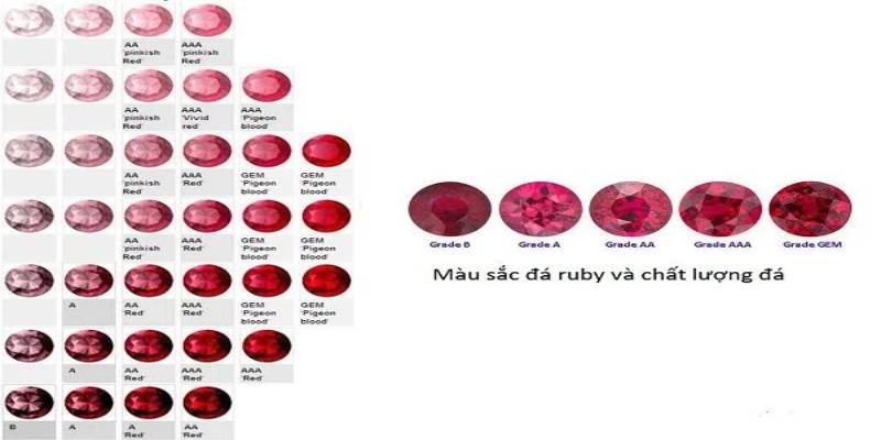Dải màu Ruby phổ biến hiện nay