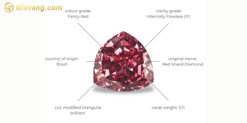 Giá kim cương đỏ bao nhiêu?