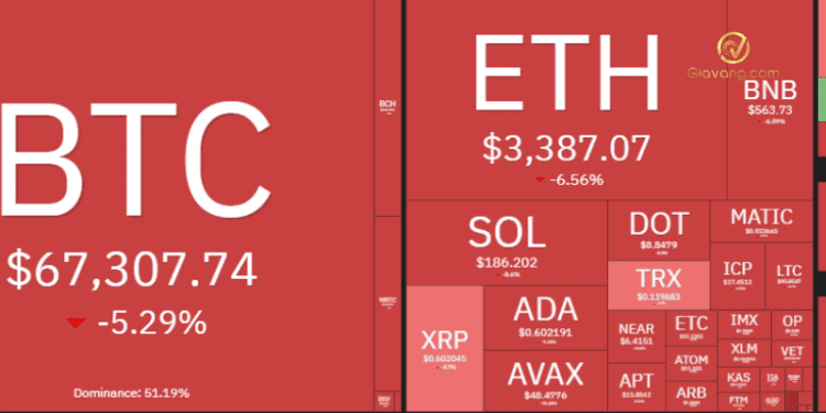 Thị trường Crypto