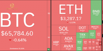 Thị trường Crypto