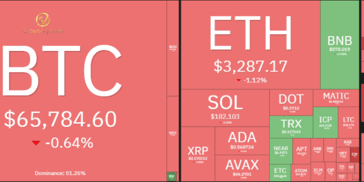 Thị trường Crypto hôm nay 4/4/2024: Bitcoin phục hồi, altcoin diễn biến trái chiều 1 Thị trường Crypto