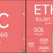 Thị trường Crypto hôm nay 4/4/2024: Bitcoin phục hồi, altcoin diễn biến trái chiều 10 Thị trường Crypto
