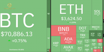 Thị trường crypto