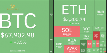 Thị trường Crypto hôm nay 5/4/2024: Bitcoin phục hồi về $ 69.000, Altcoin diễn biến trái chiều 9 Thị trường Crypto