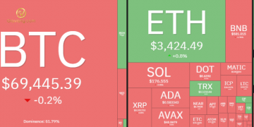 Thị trường Crypto hôm nay 8/4/2024: Bitcoin hồi phục, Altcoin tăng nhẹ 5 Thị trường Crypto