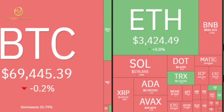 Thị trường Crypto