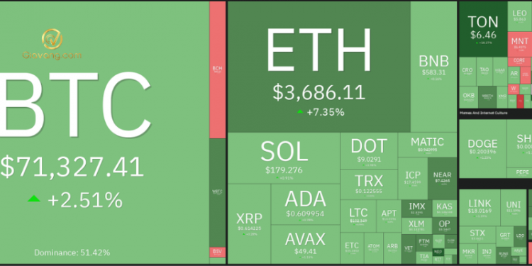 Thị trường crypto