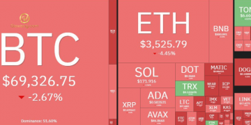 Thị trường Crypto hôm nay 10/4/2024: Bitcoin lao dốc về $69.000, altcoin đỏ lửa 7 Thị trường crypto