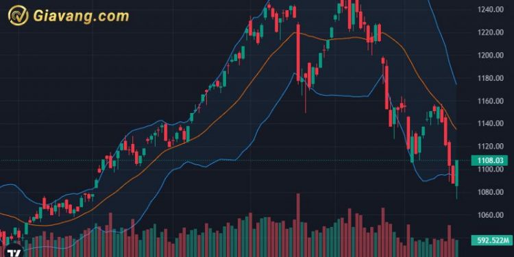 Top cổ phiếu đáng chú ý đầu phiên giao dịch 09/04 1 Top cổ phiếu đáng chú ý đầu phiên giao dịch 09/04