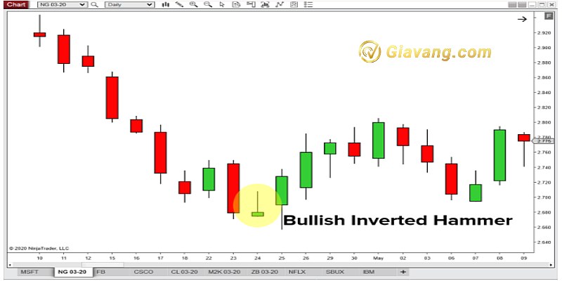 Nến Inverted Hammer cho tín hiệu đảo chiều tăng sau một xu hướng giảm