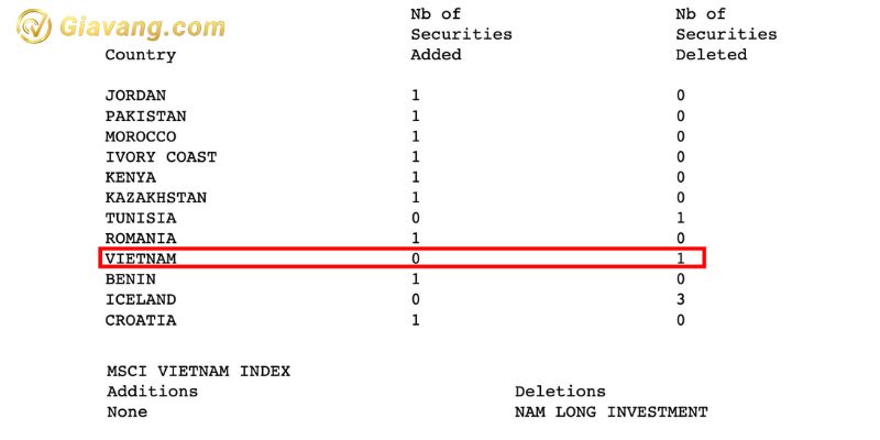 Rổ danh mục MSCI Frontier Market Index