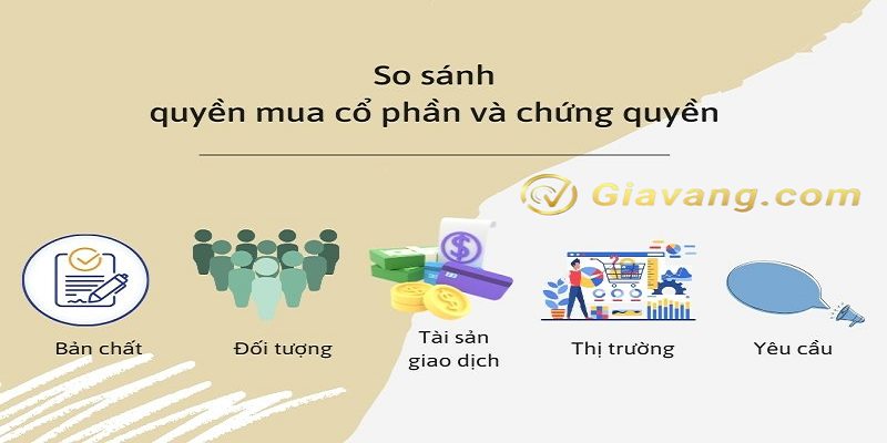 Chứng quyền có phải là quyền mua cổ phần không?