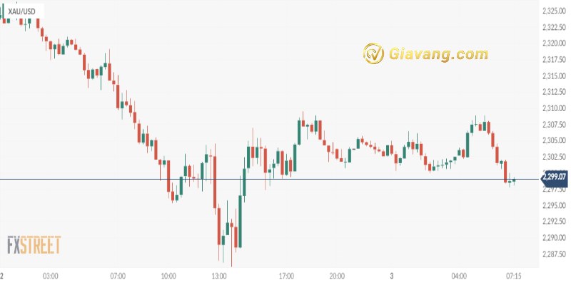 XAU USD bieu do gia vang 3 5