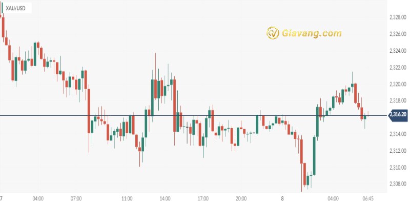 XAU USD bieu do gia vang 8 5