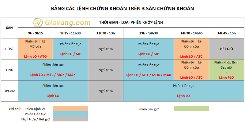 bang khop lenh chung khoan