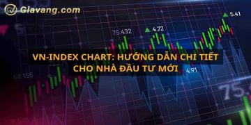 Cách đọc biểu đồ VNIndex: Hướng dẫn chi tiết từ A - Z