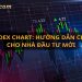 Cách đọc biểu đồ VNIndex: Hướng dẫn chi tiết từ A - Z 8 Cách đọc biểu đồ VNIndex: Hướng dẫn chi tiết từ A - Z