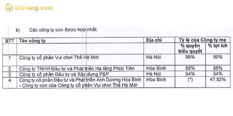 Danh sách các công ty con của LEC