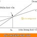 Điểm hòa vốn là gì? Công thức tính sản lượng hòa vốn chuẩn xác nhất