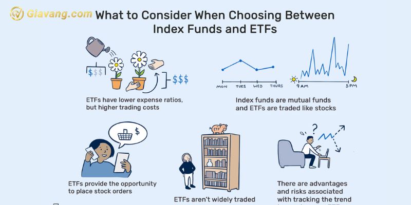 index fund 3