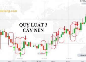 Quy luật 3 cây nến trên thị trường Forex là gì? Cách áp dụng quy luật