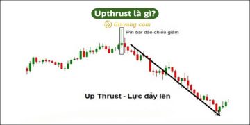 Upthrust là gì? Chiến lược giao dịch với Upthrust và Spring 3 Upthrust là gì? Chiến lược giao dịch với Upthrust và Spring