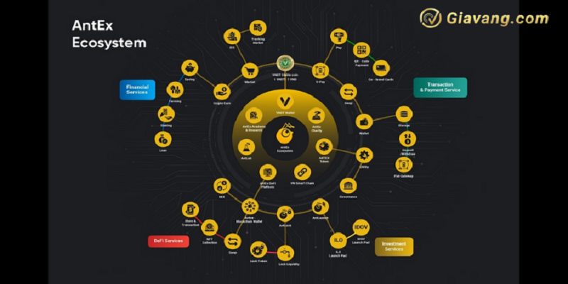 ANTEX Token la gi