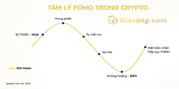 Cac bieu hien khi mac hoi chung FOMO trong crypto la gi