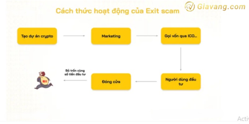 Exit scam hoat dong nhu the nao