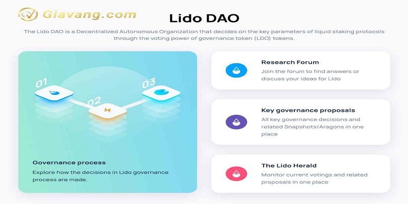 Lido DAO 2