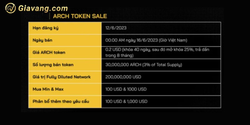 Token Sale