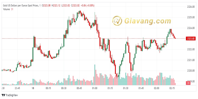 XAU USD 2024 06 18