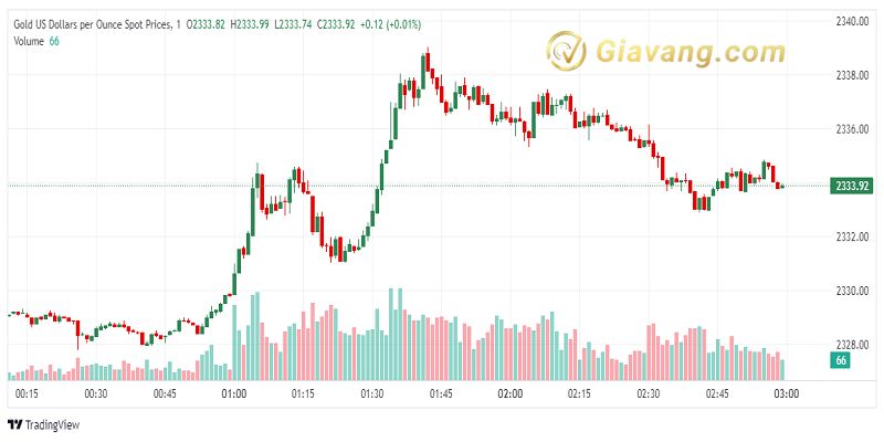 XAU USD 2024 06 20