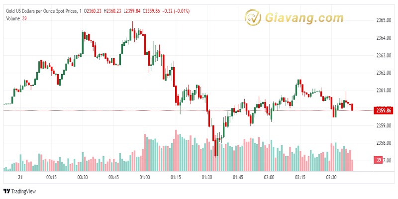 XAU USD 2024 06 21