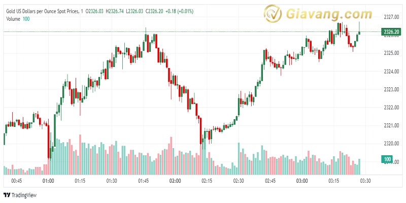 XAU USD 2024 06 24