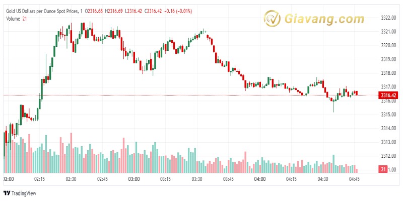 XAU USD 2024 06 26