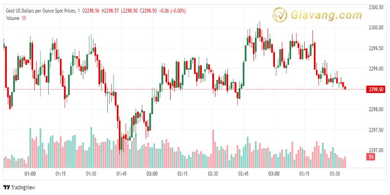 XAU USD 2024 06 27