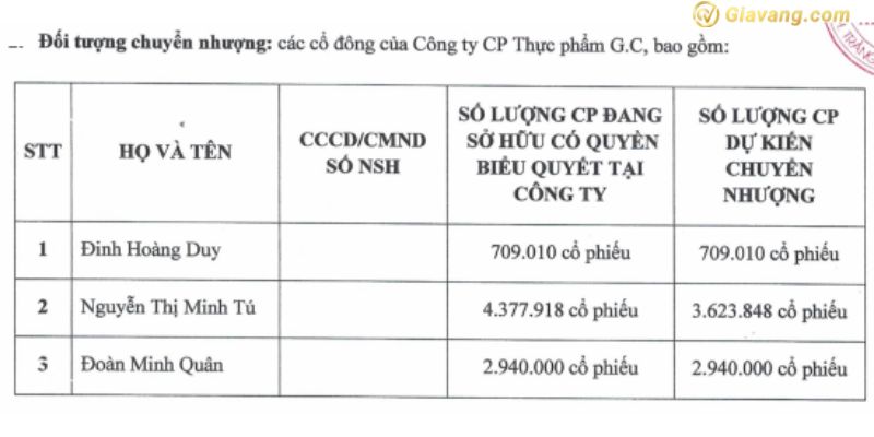 Đối tượng chuyển nhượng