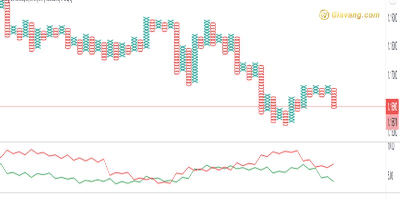 Biểu đồ Point and Figure (P&F) là gì?