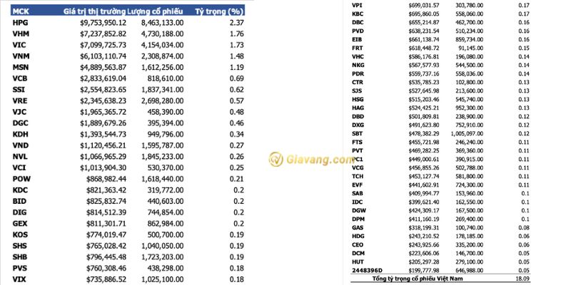 Danh mục của quỹ iShares Frontier & Select EM ETF