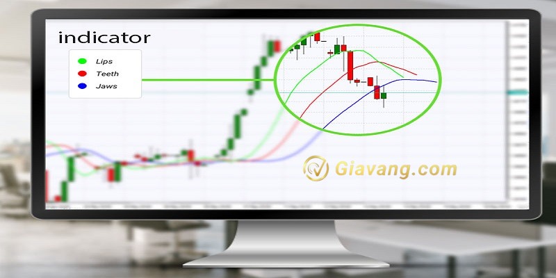 indicator xac dinh xu huong dinh nghia