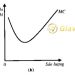 Marginal cost là gì? Công thức tính chi phí biên (MC) chuẩn xác