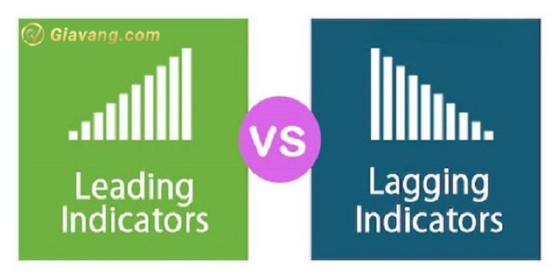 phan loai indicator