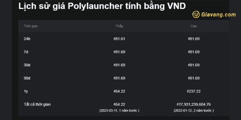 Lịch sử giá Polylauncher tính bằng VND