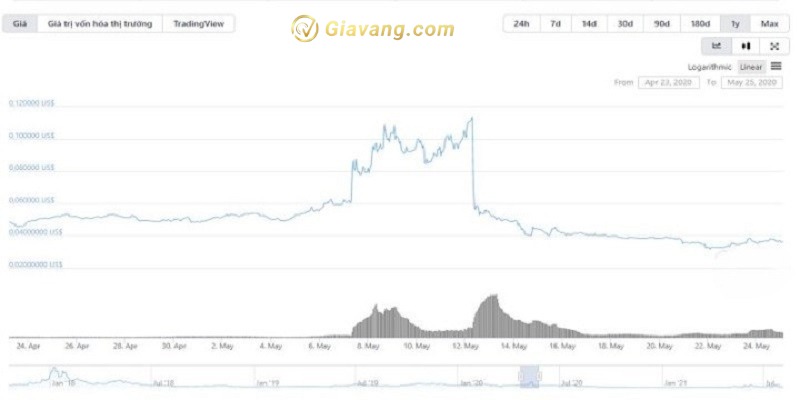 pump va dump minh hoa