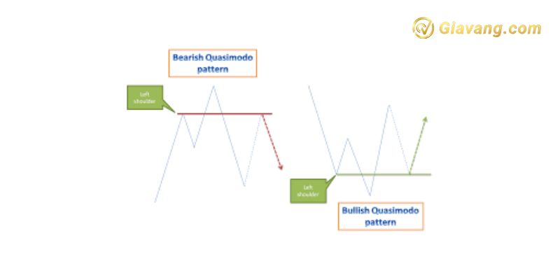 Mô hình Bullish Quasimodo là gì?