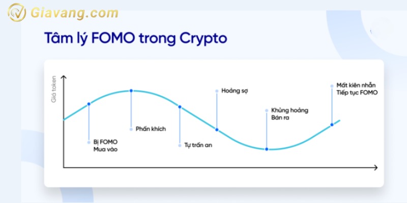 tam ly fomo trong crypto