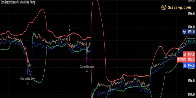 Timing Forex là gì?